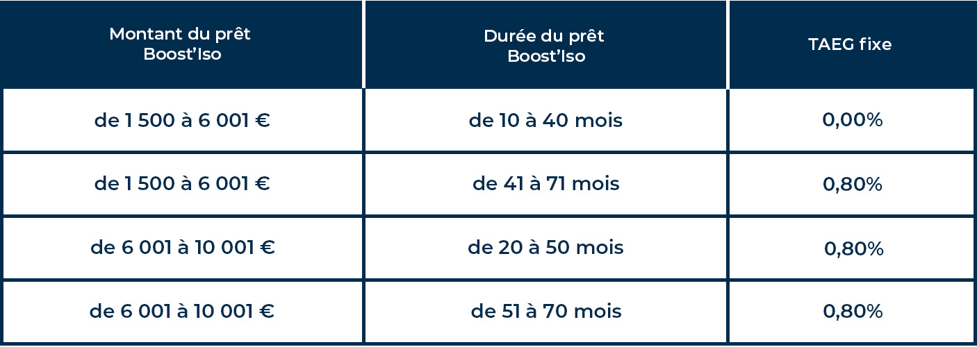 tableau-boost-iso